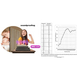 3D Fluted Sound Absorbing | Decorative Soundproof Paneling | Acoustic Wood SLAT Wall Panels | Soundproof Wall Panels for Living Room | 94.48 * 23.62in | 2PCS Coverage | Natural Oak ARTSLAT