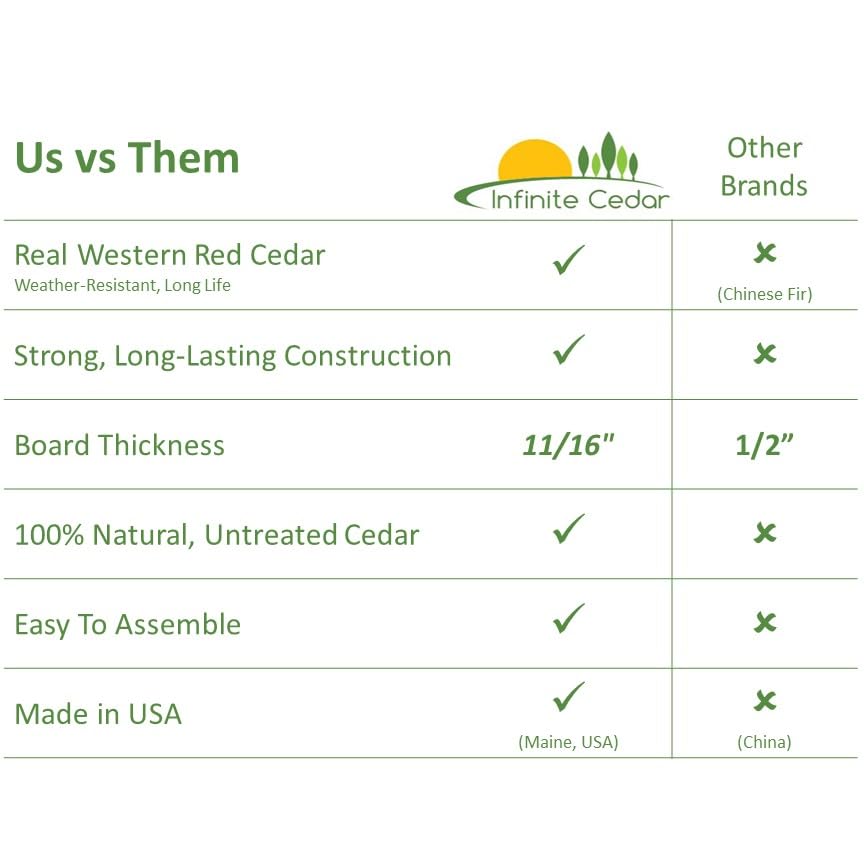 Infinite Cedar Select Cedar Raised Garden Bed (4' x 8' x 10.5" H) Infinite Cedar