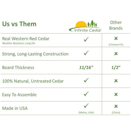 Infinite Cedar Select Cedar Raised Garden Bed (4' x 8' x 10.5" H) Infinite Cedar