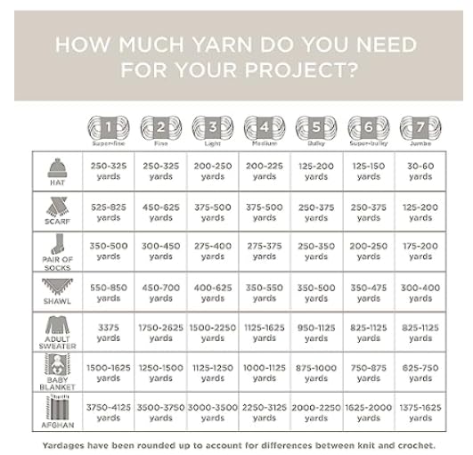 Lion Brand Yarn 24/7 Cotton Dk Yarn, 1 Pack, Seaglass Lion Brand Yarn