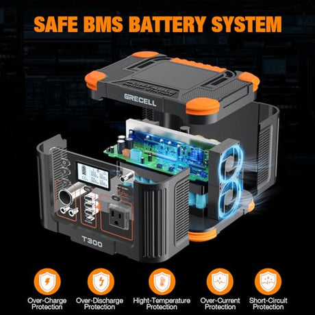 Portable Power Station 300W (Peak 600W), GRECELL 288Wh Solar Generator with 60W USB-C PD Output, 110V Pure Sine Wave AC Outlet Backup Lithium Battery for Outdoors Camping Travel Hunting Home Blackout GRECELL