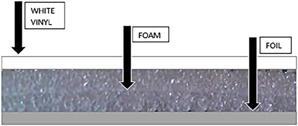 NASA TECH White Reflective Foam Core 1 Car Garage Door Insulation Kit 9FT (Wide) x 8FT (HIGH) R8 Made in USA New and Improved Heavy Duty Double Sided Tape (Also FITS 9X7) Trade Winds