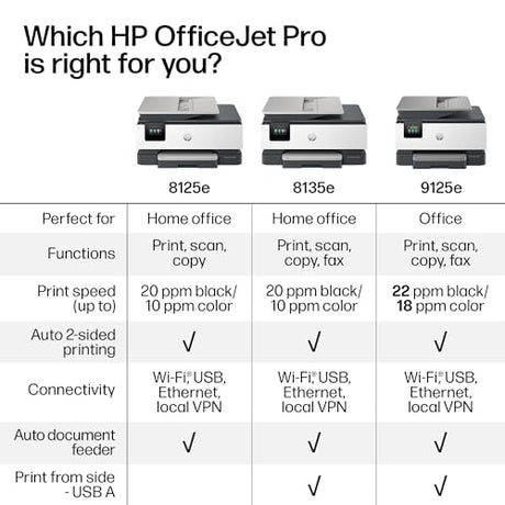 HP OfficeJet Pro 8125e Wireless All-in-One Color Inkjet Printer, Print, scan, Copy, ADF, Duplex Printing Best-for-Home Office, 3 Month Instant Ink Trial Included, AI-Enabled (405T6A) HP