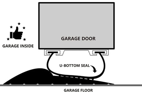 20Ft Weather Universal Garage Door Bottom Threshold Seal Strip DIY Weather Stripping Replacement,Not Include Sealant/Adhesive (Black) CloudBuyer