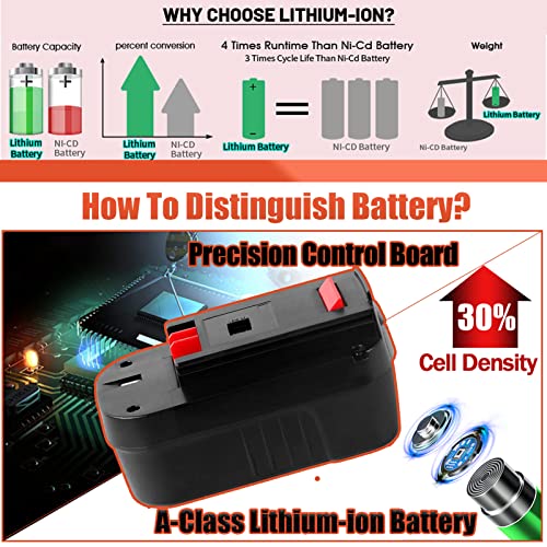 TenHutt 【Lithium-ion | NOT Ni-Mh】 2Pack 3.0Ah 18V Replacement Battery for Black and Decker 18V HPB18 HPB18-OPE 244760-00 A1718 FS18FL FSB18 Firestorm Cordless Power Tools lithium Battery TenHutt