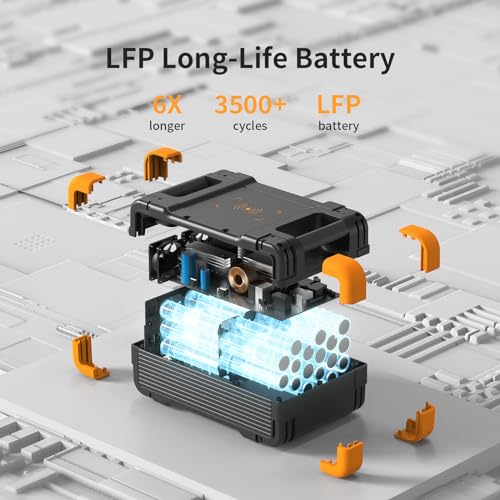 pecron Portable Power Station, E1500LFP Solar Generator 1536Wh, 2200W LiFePO4 Battery Backup, Fast Charging Power Station for Home use, RV, and Outdoor Camping - WoodArtSupply