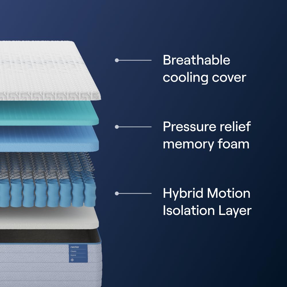 Nectar Classic Hybrid 12” King Mattress - Medium Firm - Memory Foam & Innerspring Coils - Cooling Top Layer - Pressure-Relief - Mattress in a Box - 365-Night Trial & Forever Warranty Nectar