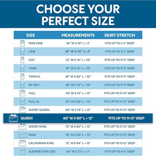 Guardmax Jersey Knitted Queen Zippered Mattress Encasement - Waterproof & Bed Bug Proof Mattress Protector - Comfortable, Soft, and Noiseless Zippered Bedding - Dust Mite Proof (60 x 80 x 12) Guardmax