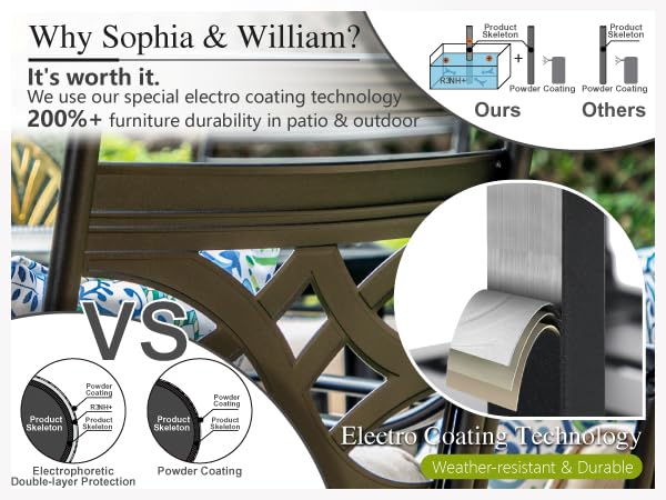 Sophia and William Swivel Patio Dining Set for 4, Outdoor Table and Chairs, Removable Seat Cushions, Black 42" Round Patio Dining Table Sophia & William