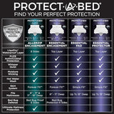 Protect-A-Bed Essential Mattress Protector King, Dust Mite Resistant, Noiseless and Odor-Resistant Mattress Cover, 100% Waterproof Top, Machine Washable, Fits 11"-18" Mattresses Protect-A-Bed