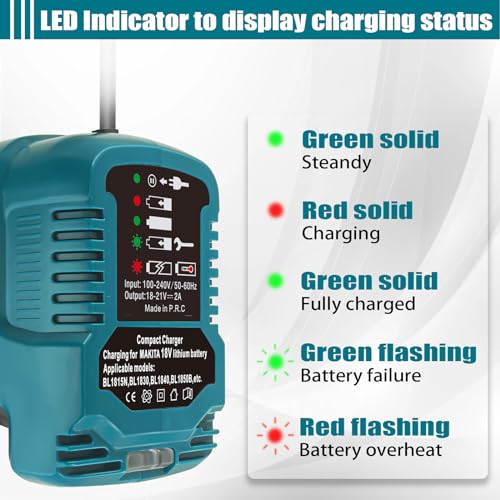 JJXNDO DC18RC 18 Volt Lithium Battery Charger Replacement for Makita 18V Lithium-Ion Battery BL1850 BL1840B BL1820 BL1815 BL1860 BL1430 BL1450 BL1830 Mini Compact Charger(Not for 14.4V) - WoodArtSupply