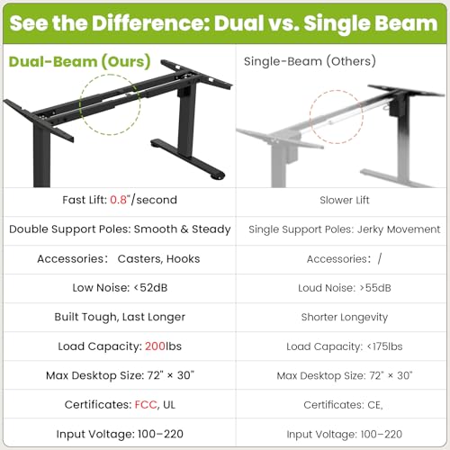 farexon Electric Standing Desk Legs, Adjustable Stand Up Desk Legs Dual-Beam Frame Workstation with Wheels, up to 71" x 32" Desktops, Ergonomic Table Base Workstation, Black Frame Only farexon