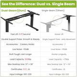 farexon Electric Standing Desk Legs, Adjustable Stand Up Desk Legs Dual-Beam Frame Workstation with Wheels, up to 71" x 32" Desktops, Ergonomic Table Base Workstation, Black Frame Only farexon