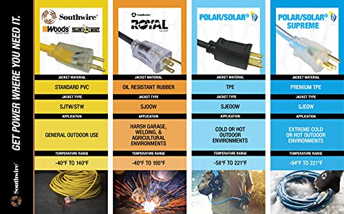 Southwire Outdoor Extension Cord, 50 Ft, 12 gauge 3 prong, Heavy Duty, SJTW Cord, Yellow, 2588 - WoodArtSupply