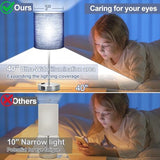 𝟮𝟬𝟮𝟯 𝗡𝗘𝗪 Set of 2 Touch Control Table Lamps with 2 USB & AC Outlet, 3-Way Dimmable Bedside Nightstand Lamps for Bedroom Living Room Nursery, 800 Lumens 5000K Daylight Bulbs Included Lynnoland