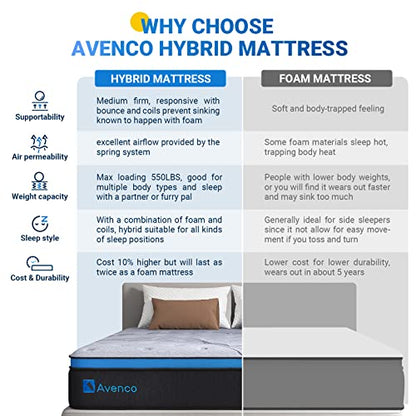 Avenco Twin Mattress for Kids,12 Inch Innerspring Hybrid Mattress Twin, Medium Firm Twin Size Mattress in a Box with Individual Pocket Springs & Comfort Foam for Pressure Relief