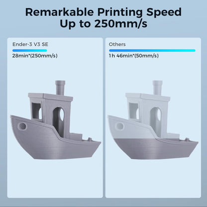 Creality Ender 3 V3 SE 3D Printer, 250mm/s Printing Speed DIY 3D Printers with CR Touch Auto Leveling, Sprite Direct Extruder Auto-Load Filament Dual Z-axis Y-axis, Printing Size 8.66x8.66x9. - WoodArtSupply