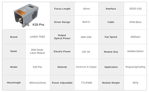 LASER TREE Laser Module, 20W(20000 mW) Output Diode Laser Cutter Module, Higher Accuracy Laser Engraving Module for Wood, Metal, Acrylic, Suitable for Laser Engraver Cutter DIY Machine, Class 4 LASER TREE