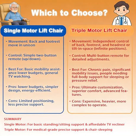 Gehtmnl Triple Motor Large Power Lift Recliner Chair for Elderly with Heat and Massage, Lay Flat Lift Chairs for Seniors Infinite Position, Extended Footrest, USB Ports (Dark Brown) Gehtmnl