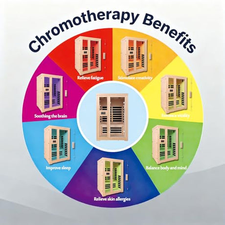 Homsido 2-Person Low EMF Far Infrared Sauna for Home,Canadian Hemlock Wood with Far Infrared Heat Therapy,Bluetooth Speakers,Chromotherapy Lights,1850W Heater,Tempered Glass Door&LCD Control Panel Homsido