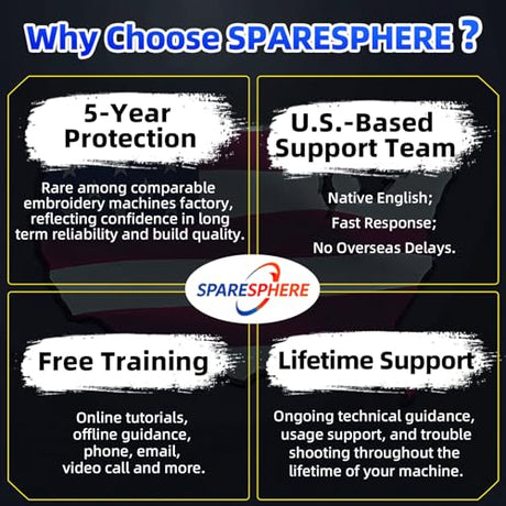 SpareSphere SS-1501 Commercial 15 Needles Embroidery Machine with Touch Screen, 14"x20" Embroidery Area, 1200SPM Max Speed, Wifi Available, Embroidering for 3D Caps, Flat, T-Shirts, Bags and more. SPARESPHERE