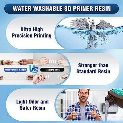 SUNLU Water Washable Resin Bundle Multicolor, Rapid Curing 3D Printing Liquid Photopolymer Resin, 395 to 405nm UV Curing, 2kg in Total, 0.5kg per Bottle, 4 Pack, Grey+Black+Clear Blue+Clear Red