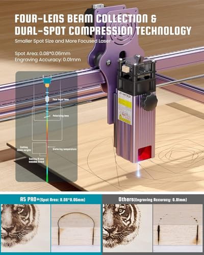 ATOMSTACK A5 Pro Desktop Laser Engraver, 5W Ultra-Fine Compressed Spot Laser Engraving & Cutting Machine with All-Metal Frame, Fixed Focus, for Wood, Metal, Acrylic, Leather & DIY Craft Projects ATOMSTACK