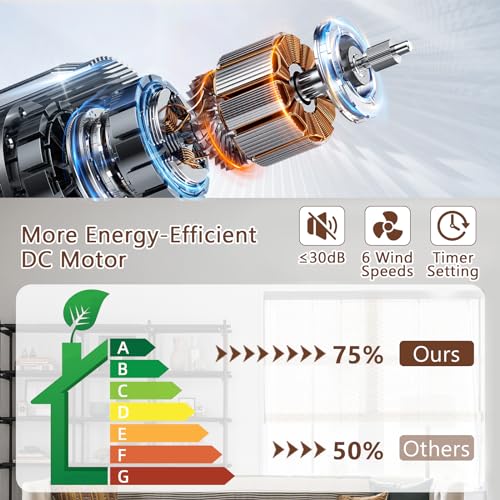 Sofucor 52 Inch Ceiling Fan with Lights Remote Control, Noiseless |Dimmable |6-Speed Outdoor Ceiling Fan with Light, Walnut 3 Blade Wood Ceiling Fan with Timer, Reversible DC Motor for Patio Bedroom Sofucor