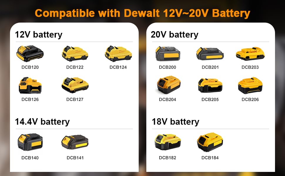 DCB112 Charger Replacement for Dewalt Battery Charger Compatible with Dewalt 12V 20V Max Lithium Battery DCB201 DCB204 DCB205 DCB206 DCB120 DCB127 DCB112 DCB115 DCB118 DCB107 DCB105 DCB102(Yellow) Aoasur