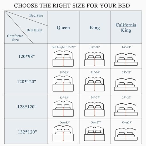 120x98 Oversized King Comforter,Super King Size Comforter Oversized, All Season Soft Lightweight Quilt Down Alternative Duvet Insert with 8 Corner Tabs(120x98, White) MIOTO