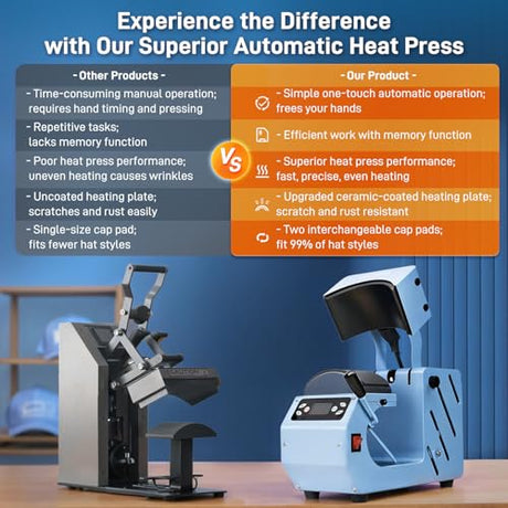 Auto Hat Heat Press Machine, Automatic Open/Release, 4 Memory Modes, Precise Temp/Timer Control, 6.54"x3.84"Curved Heat Plate, Hat Stretcher, for Caps, Sublimation, Vinyl, Heat Transfer GOCHIFIX