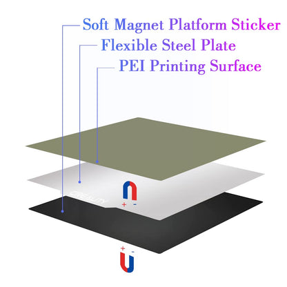 Creality Ender 3 Removable PEI Magnetic Flexible Spring Steel Plate Heated Bed 235x235mm for Ender 3 S1/Ender 3 V2/Ender 3 V2 Neo/Ender 3/Ender 3 Pro/Ender 5/Voxelab Aquila C2 3D Printer - WoodArtSupply