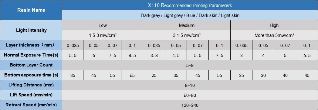 MAGFORMS X110 Upgraded Standard 3D Printing Resin, Enhanced Toughness & Strength, Non-Brittle 405nm UV Curing Resin with High Precision for 4K/6K/8K LCD DLP 3D Printers (Light Skin, 1000g) Magforms