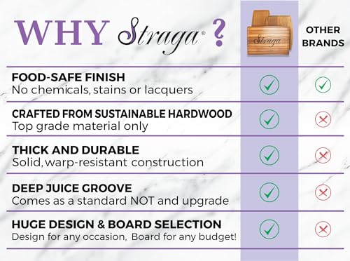 Straga Personalized Cutting Boards | Handmade Wood Engraved Charcuterie | Custom Wedding, Anniversary, Birthday Gift for Couples (Script Corner Straga