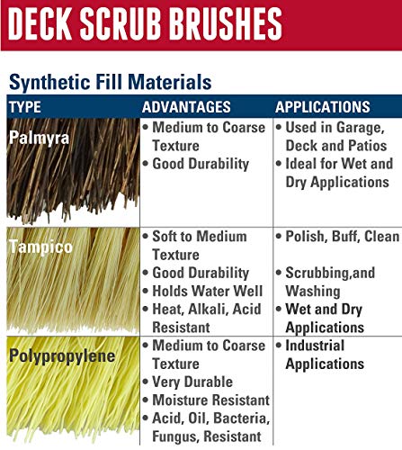 Weiler 44026 Heavy Duty Deck Scrub Brush with Natural Palmyra Bristles for Wooden Decks, Conrete Patios, and Other Rough Surfaces Weiler