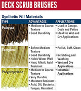 Weiler 44026 Heavy Duty Deck Scrub Brush with Natural Palmyra Bristles for Wooden Decks, Conrete Patios, and Other Rough Surfaces Weiler