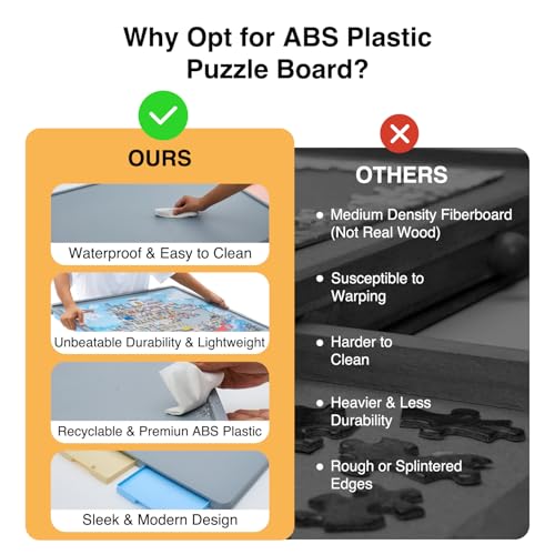 WELGEE Rotating Puzzle Board for 1500 Pieces with Drawers and Cover | Upgraded Lazy Susan Spinning Jigsaw Puzzle Organizer Table (35"x27") | Durable ABS Plastic, Ideal Gift for Mum WELGEE