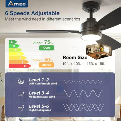 Amico Ceiling Fans with Lights, 44 inch Ceiling Fan with Light and Remote Control, Reversible, 3CCT, Dimmable, Noiseless, Small Black Ceiling Fan for Bedroom, Indoor/Outdoor Use Amico