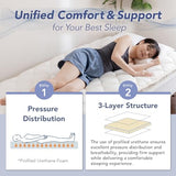 MORIRIN Japanese Floor Futon Mattress (Shikibuton) with Body Pressure Dispersion, Made in Japan, Queen MORIRIN