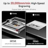 Ortur 10000mW Laser Engraving Machine, Ortur Laser Master 3 High Precision Laser Cutter, Leather Acrylic Glass Metal & Wood Laser Engraver for DIY Making, Class 4, 15.7'' x 15.7'' Ortur