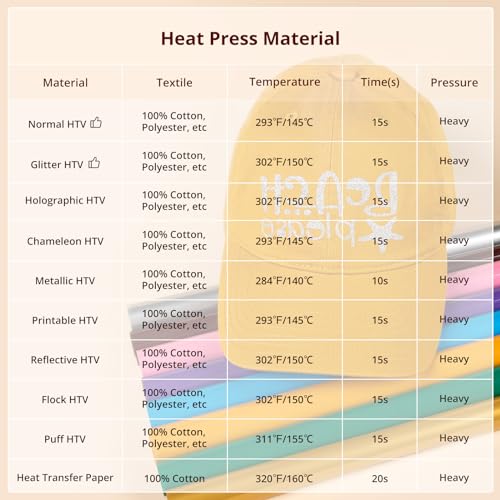 HTVRONT Hat Press Machine - Hat Press Heat Machine for Caps/Hats/Pillows Quickly and Evenly - Hat Heat Press Machine for Vinyl, Sublimation, Heat Transfer Projects