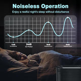 HPA300 HEPA Filter Replacement for Honeywell HPA300 Series Air Purifiers HPA300, HPA300VP, HPA304, HPA3300, Replace HRF-R3 (3 Ture HEPA R Replacement Filter + 4 Activated Carbon Pre-Filter) by Funmit Funmit