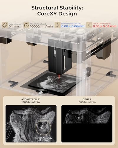 ATOMSTACK P1 Dual Laser Engraver, 5W Diode, 1.2W Infrared Laser, Laser Cutter, Enclosed Laser Engraving Machine, Beginners, Hobbyists, Stainless Steel, Black Acrylic, Unibody Laser, 2-in-1 Laser ATOMSTACK