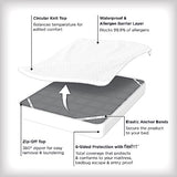 AllerEase Platinum Zip-Off Top Waterproof Mattress Protector Full Size 360 Degree Zipper Allergen Barrier Temperature Balancing Luxurious Plush Top Separately Machine Washable Mattress Cover (White) Aller-Ease