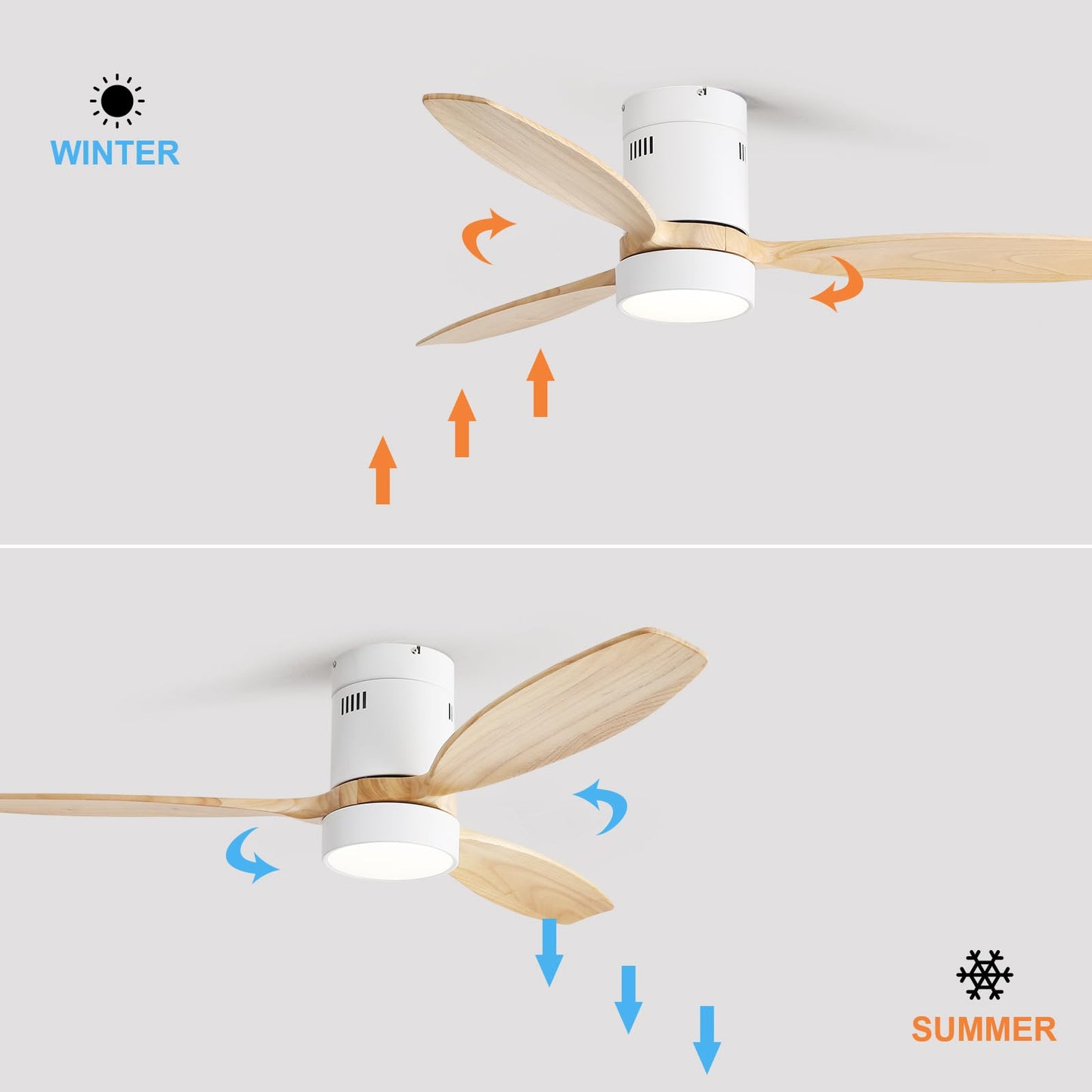 Sofucor 52 Inch Low Profile Ceiling Fan with Lights Remote Control Wood Blades Reversible DC Motor Modern Ceiling Fan for Kitchen, Bedroom, Basement, Dining, Living Room(white+wood color)