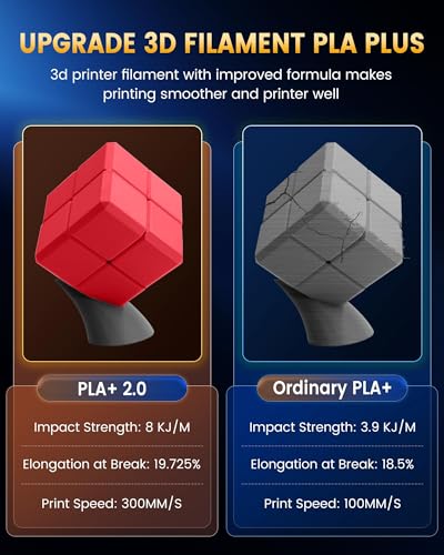 SUNLU PLA+2.0 3D Printer Filament Bundle, 4KG Upgrade PLA+ Filament 1.75mm, Tougher and Stronger, Dimensional Accuracy +/-0.02mm, 1KG per Spool, 4 Packs, 4KG Total, Black+White+Klein Blue+Red SUNLU