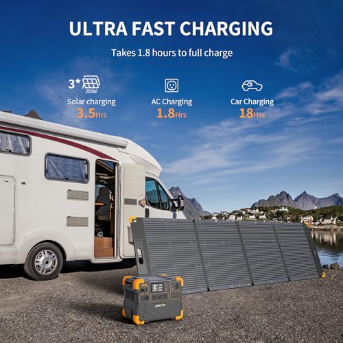 pecron Portable Power Station, E1500LFP Solar Generator 1536Wh, 2200W LiFePO4 Battery Backup, Fast Charging Power Station for Home use, RV, and Outdoor Camping - WoodArtSupply