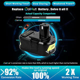CaliHutt 【Upgrade】 18V 6.0Ah Replacement Battery for Ryobi ONE+ Plus 18V Battery High Capacity 18V Lithium-Ion Battery P102 P104 P105 P106 P108 P107 P109 for Cordless Power Tools… CaliHutt