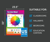 Daydream Education The Color Wheel Classroom Poster - Laminated - EXTRA LARGE 33” x 23.5” - Art Middle & High School Class Decoration - Wall Chart Daydream Education