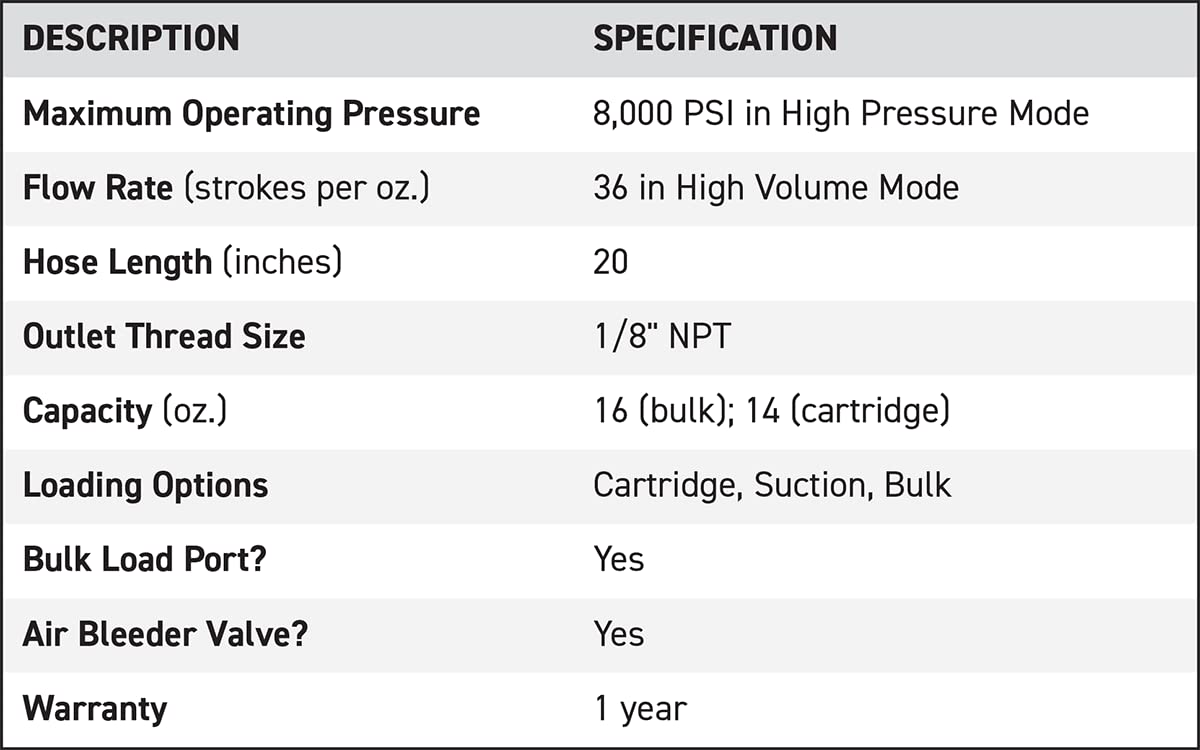 LockNLube Professional Dual-Mode Pistol Grip Grease Gun. Includes LockNLube® Grease Coupler, high-quality 20" hose and in-line hose swivel. LockNLube